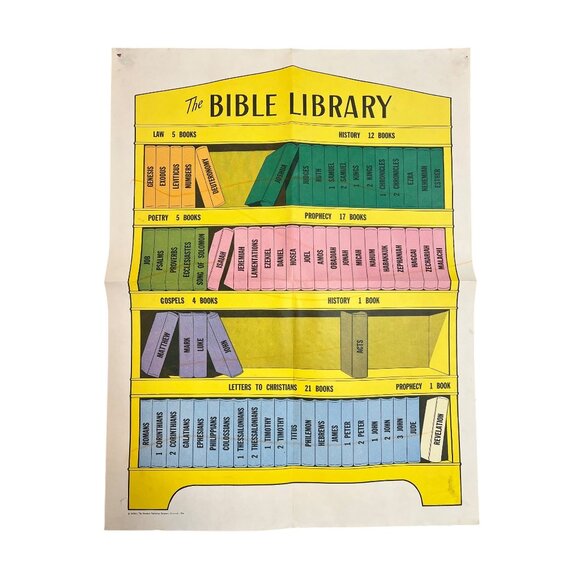 1951 Standard Bible Maps And Charts 8 Poster Set 19x25 Sunday School Vintage Lot - Picture 5 of 11